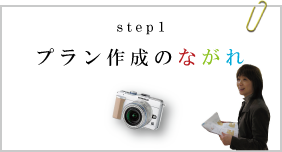 リフォームプラン作成