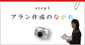 リフォームプラン作成